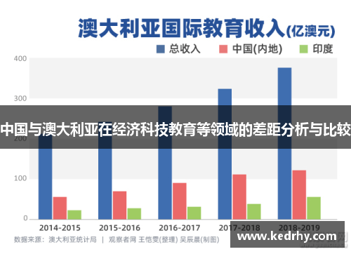 中国与澳大利亚在经济科技教育等领域的差距分析与比较